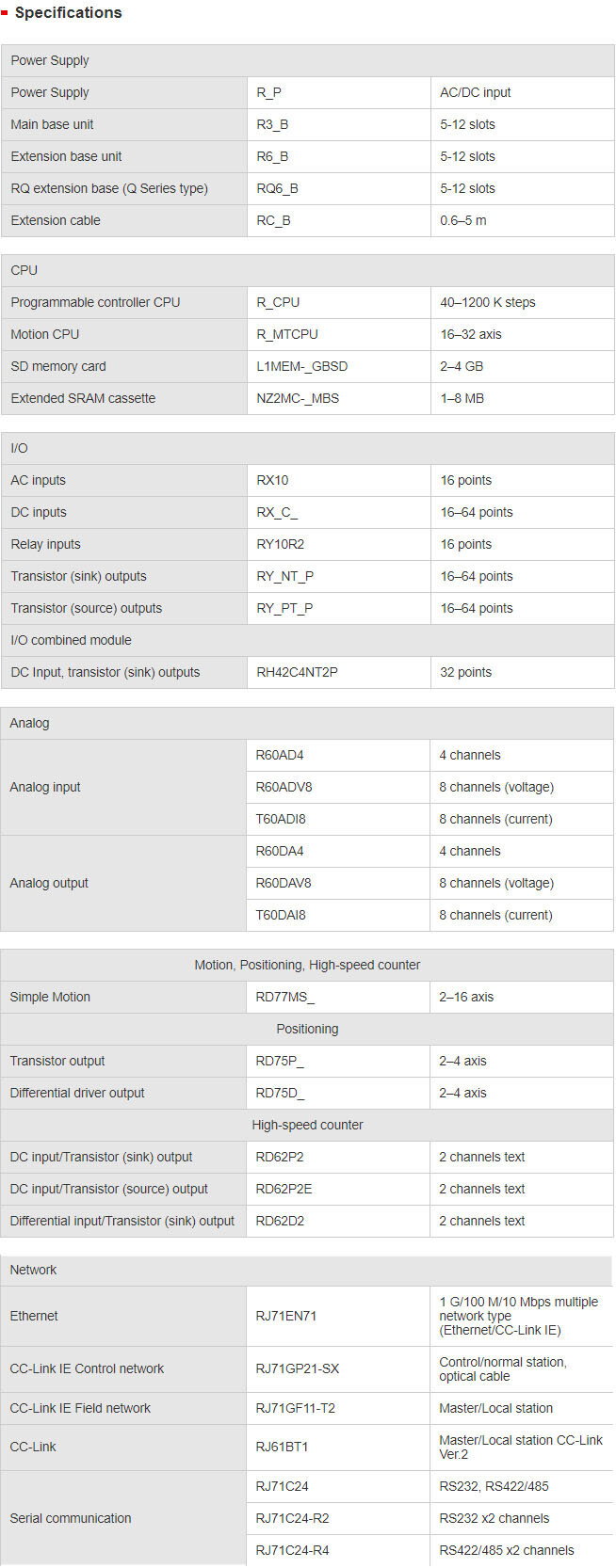 MELSEC iQ-R Series — Ashdale Engineering Limited MELSEC iQ-R Series — Ashdale Engineering Limited